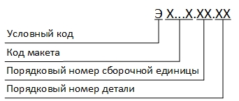 Магия чисел в децимальных номерах