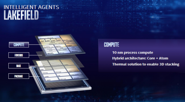 Новые подробности о гибридных пятиядерных процессорах Intel Lakefield
