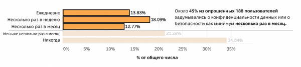 Конфиденциальность данных, IoT и Mozilla WebThings