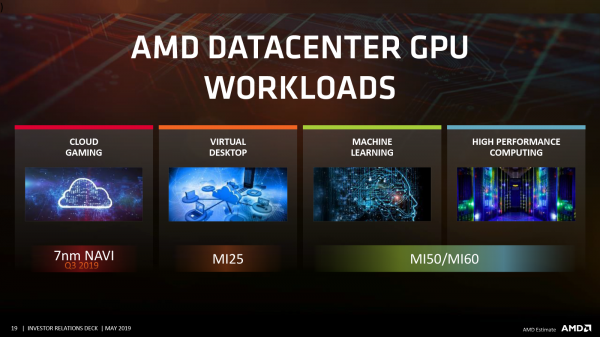 Официальные планы AMD: работа над Zen 3 и Zen 4 идёт, облачный Nаvi в следующем квартале, Threadripper 3 отменён