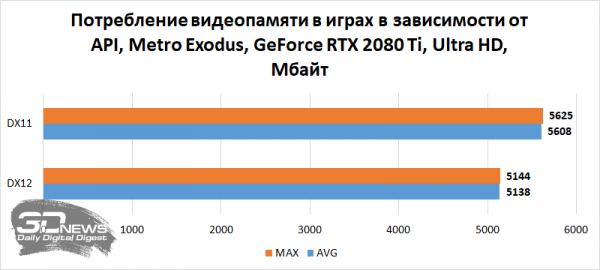 Новая статья: Сколько видеопамяти необходимо современным играм