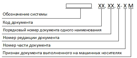 Магия чисел в децимальных номерах