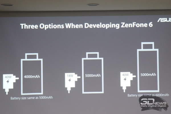 Новая статья: Первые впечатления от ASUS Zenfone 6: смартфон-перевертыш