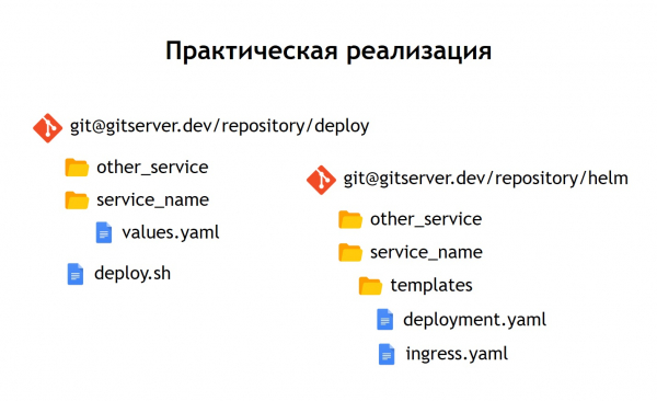 Деплой приложений в VM, Nomad и Kubernetes