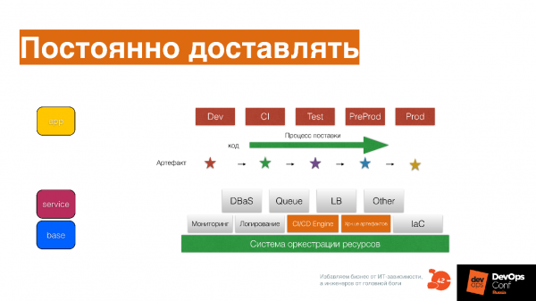 Что такое DevOps