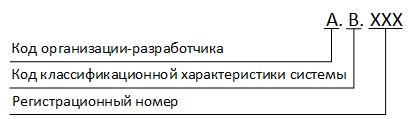 Магия чисел в децимальных номерах