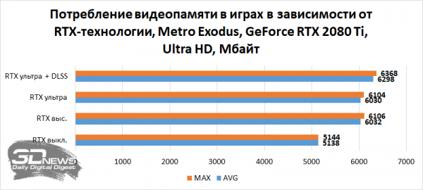 Новая статья: Сколько видеопамяти необходимо современным играм