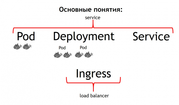 Деплой приложений в VM, Nomad и Kubernetes