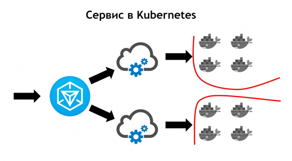 Деплой приложений в VM, Nomad и Kubernetes