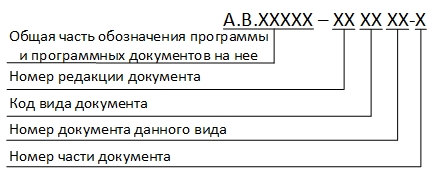 Магия чисел в децимальных номерах