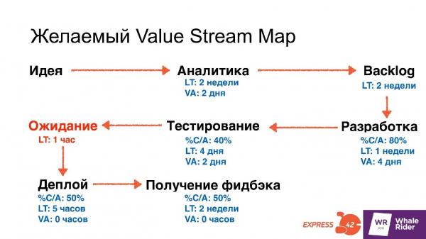 Как начать DevOps трансформацию