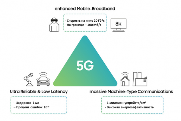 5G – где и кому он нужен?