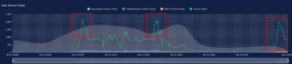 CampusInsight: от мониторинга инфраструктуры к анализу пользовательского опыта