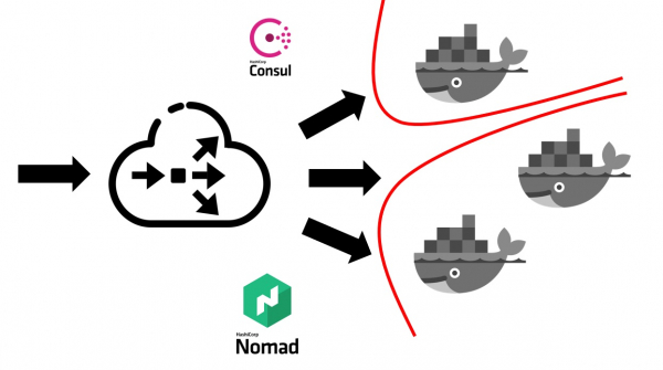 Деплой приложений в VM, Nomad и Kubernetes