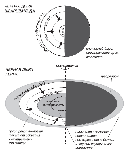 «Маленькая книга о черных дырах»