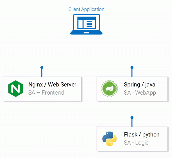 Руководство по Kubernetes, часть 1: приложения, микросервисы и контейнеры