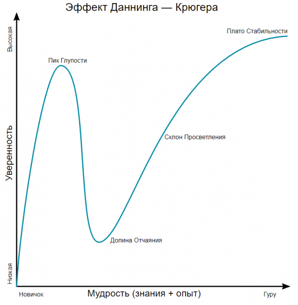 Послание будущему программисту