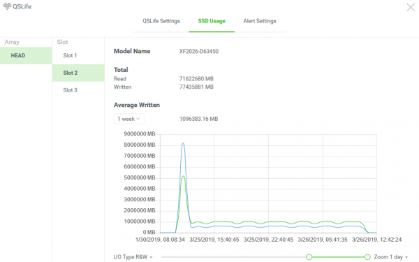 Мониторинг состояния SSD в массивах Qsan