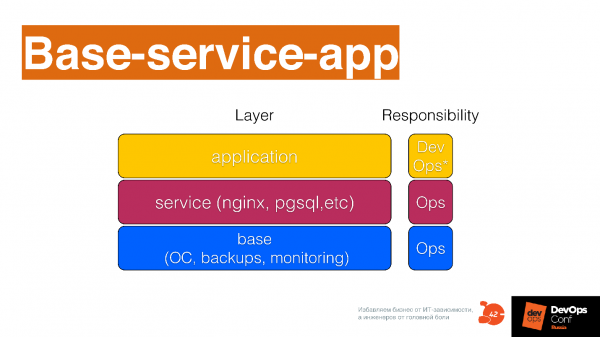 Что такое DevOps