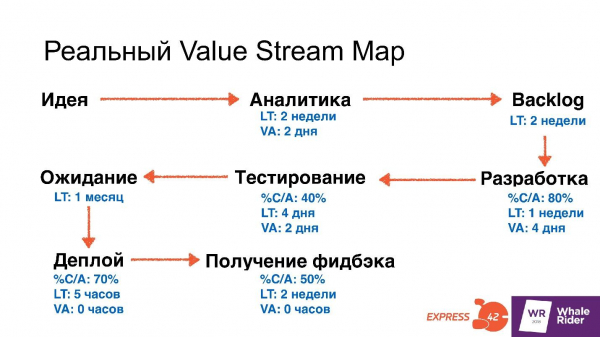 Как начать DevOps трансформацию