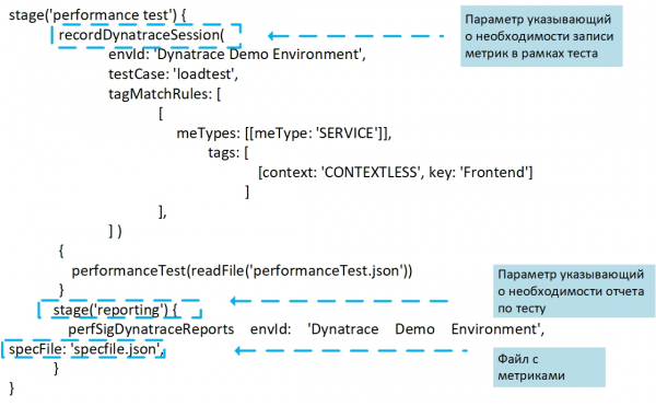 Continuous Monitoring – автоматизация проверок качества ПО в CI/CD Pipeline