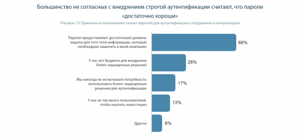 Так что же будет с аутентификацией и паролями? Вторая часть отчета Javelin «Состояние строгой аутентификации»
