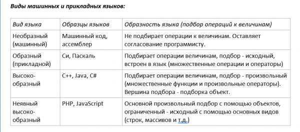 Матрёшка Си. Слойная система языка программы