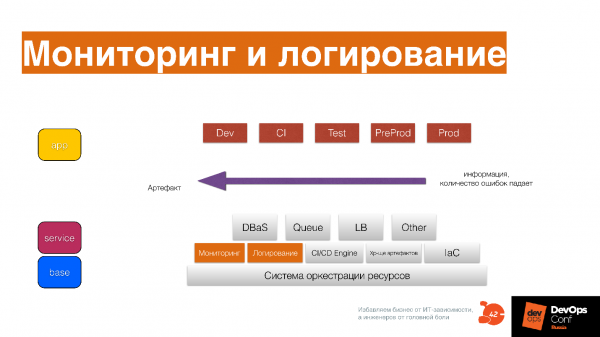 Что такое DevOps