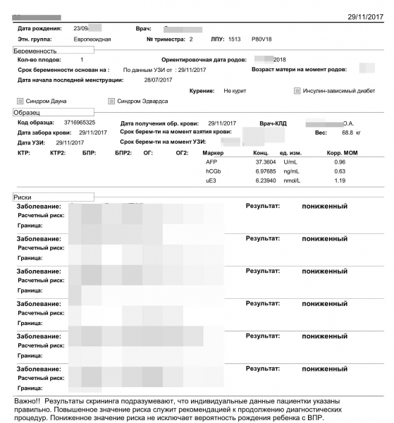 Все ваши анализы в открытом доступе