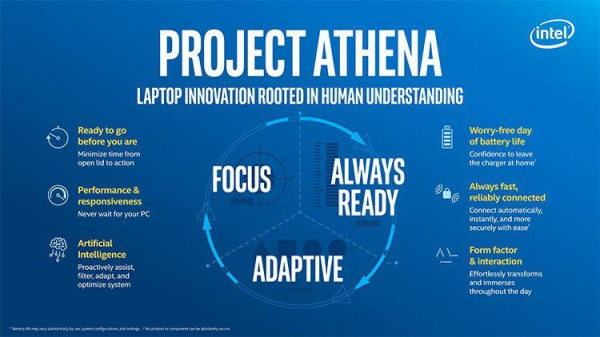 Intel готовится улучшить ультрабуки: проект Athena обзаводится сетью лабораторий