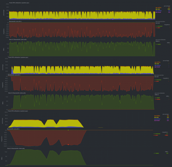 Резервное копирование, часть 2: Обзор и тестирование rsync-based средств резервного копирования