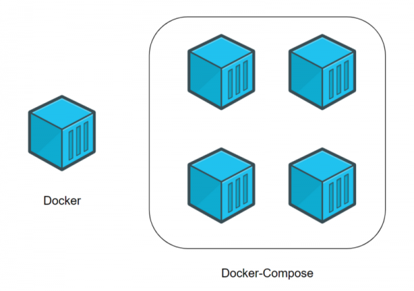 Руководство по Docker Compose для начинающих