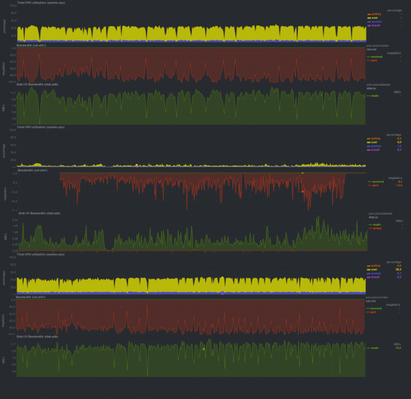 Резервное копирование, часть 2: Обзор и тестирование rsync-based средств резервного копирования