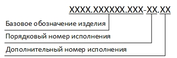 Магия чисел в децимальных номерах