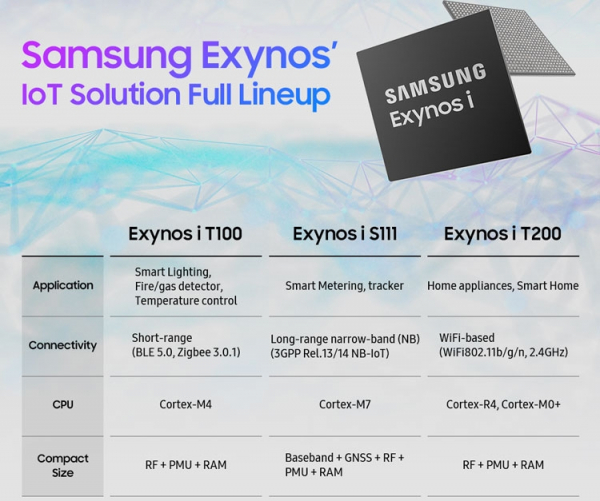 Samsung Exynos i T100 с Bluetooth и Zigbee: для дома, для семьи