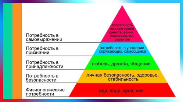 Управление командой программистов: как и чем их правильно мотивировать? Часть вторая