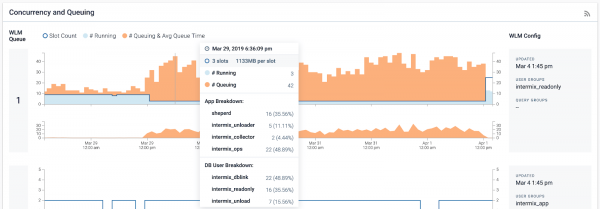 Гид по параллельному масштабированию Amazon Redshift и результаты тестирования