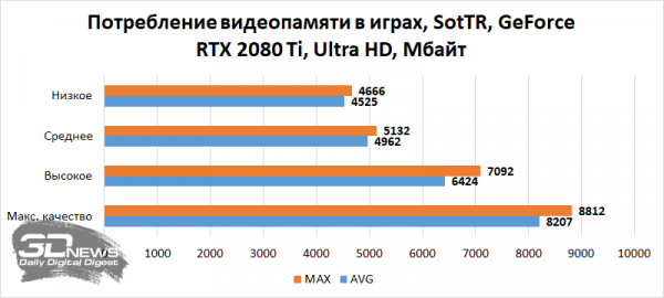 Новая статья: Сколько видеопамяти необходимо современным играм