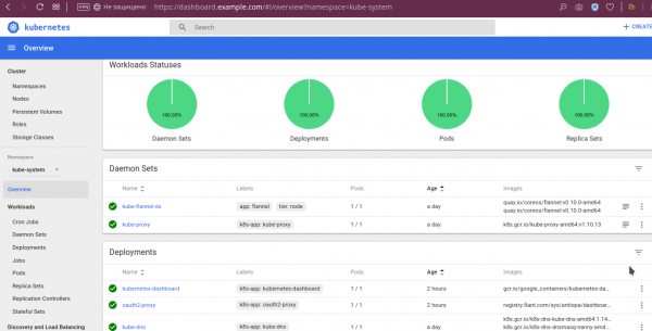 Интеграция Kubernetes Dashboard и пользователей GitLab