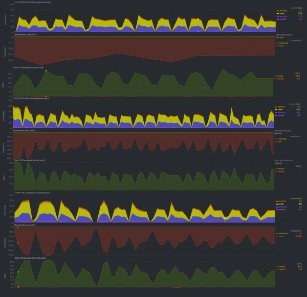 Резервное копирование, часть 2: Обзор и тестирование rsync-based средств резервного копирования