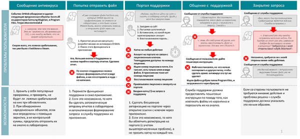 CJM для ложного срабатывания антивируса DrWeb