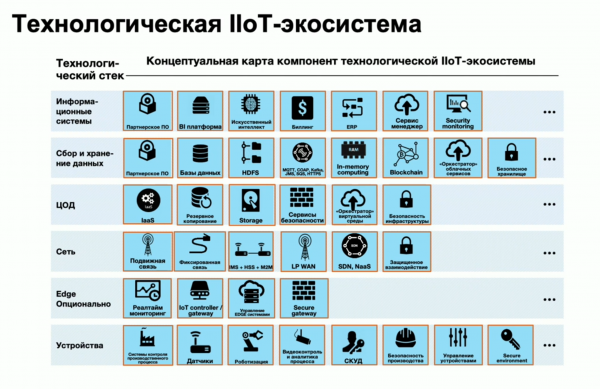 Есть ли у ростелекома есим