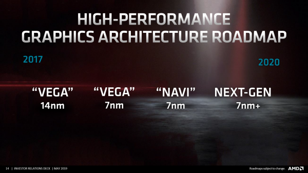 Официальные планы AMD: работа над Zen 3 и Zen 4 идёт, облачный Nаvi в следующем квартале, Threadripper 3 отменён