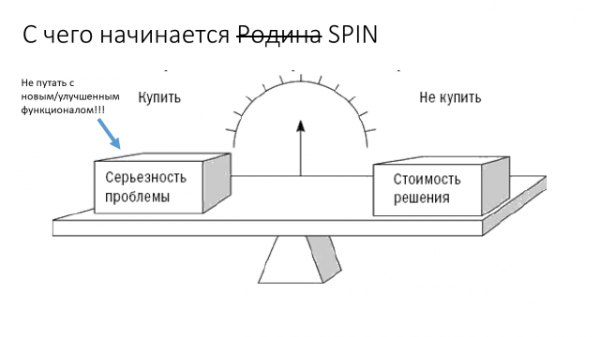 Как продать SD-WAN бизнесу