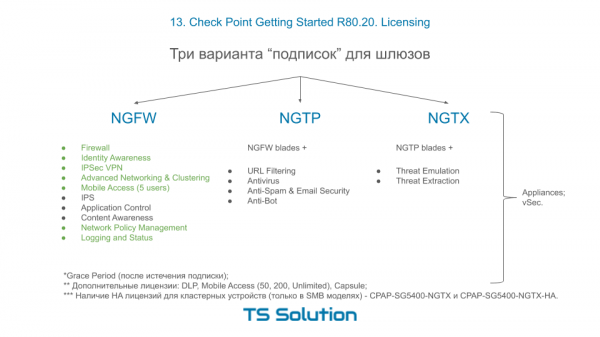 13. Check Point Getting Started R80.20. Licensing