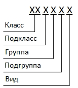 Магия чисел в децимальных номерах