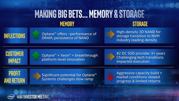 Intel собирается перенести производство памяти 3D XPoint в Китай