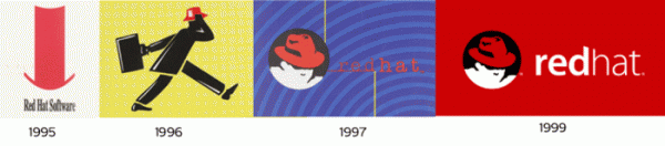 Компания Red Hat представила новый логотип