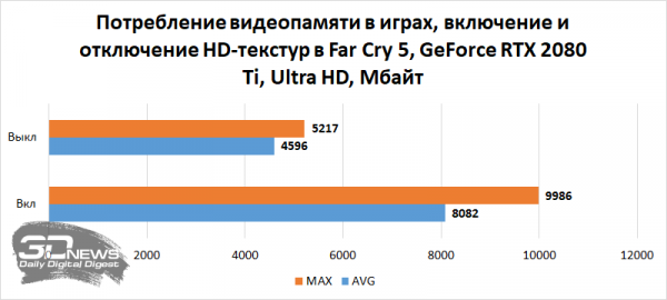 Новая статья: Сколько видеопамяти необходимо современным играм