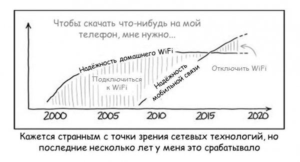 5G – где и кому он нужен?